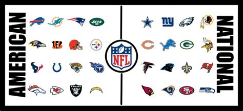 what does nfc stand for in american football|american football conference map.